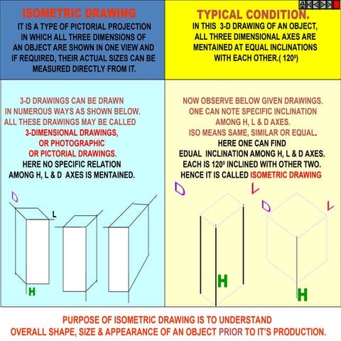 Steps in constructing an isometric drawing | PPTX