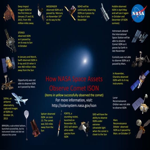 Ison graphic space assets 112513 (2)