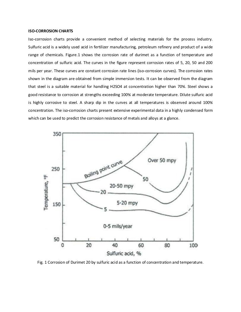 Iso Corrosion Chart