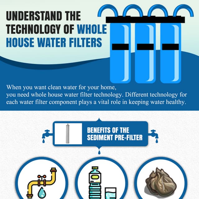 The Standard Color Wheel | PDF