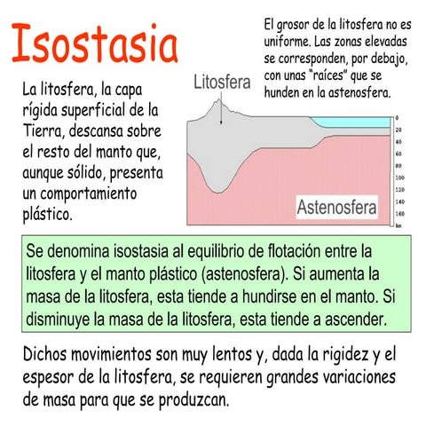 Isostasia
