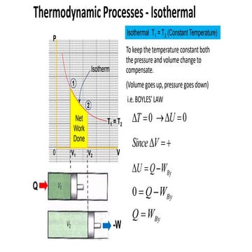 Isothermal Isobaric Isochoric Adiabatic Processes.pptx