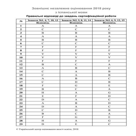 Ispan mova zno-2018-klyuchi