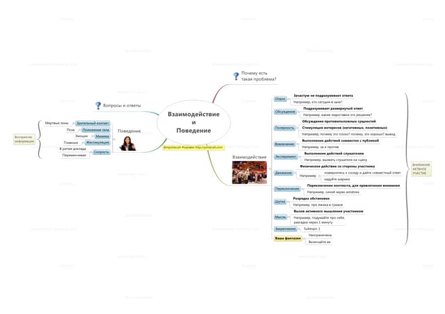 iSpeaker Club Interaction and Behaviour