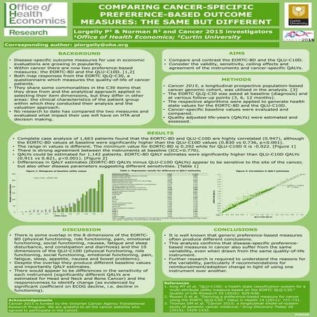 Comparing Cancer-Specific Preference-Based Outcome Measures: The Same but Dif...