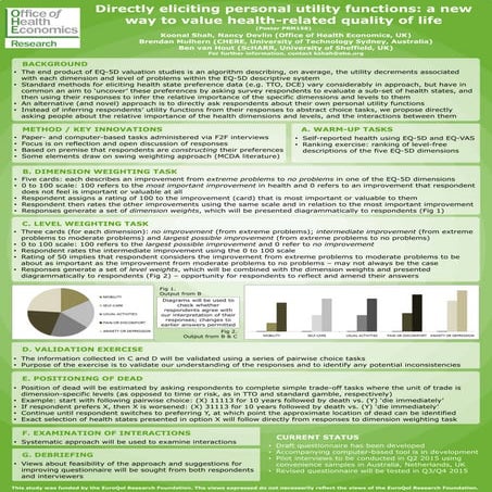 ISPOR poster - direct elicitation 280415 | PDF