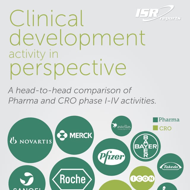 Clinical development activity in perspective: A head-to-head comparison of ...