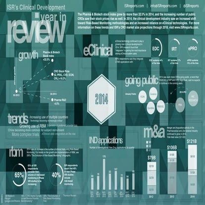 2014 Clinical Development Year in Review
