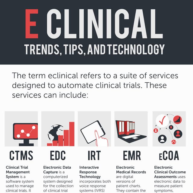 Infographic: eClinical Trends, Tips, and Technology