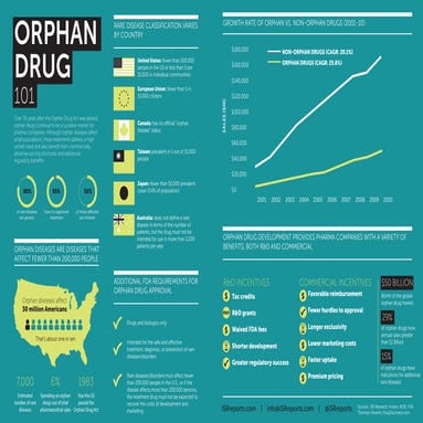 Orphan Drug 101