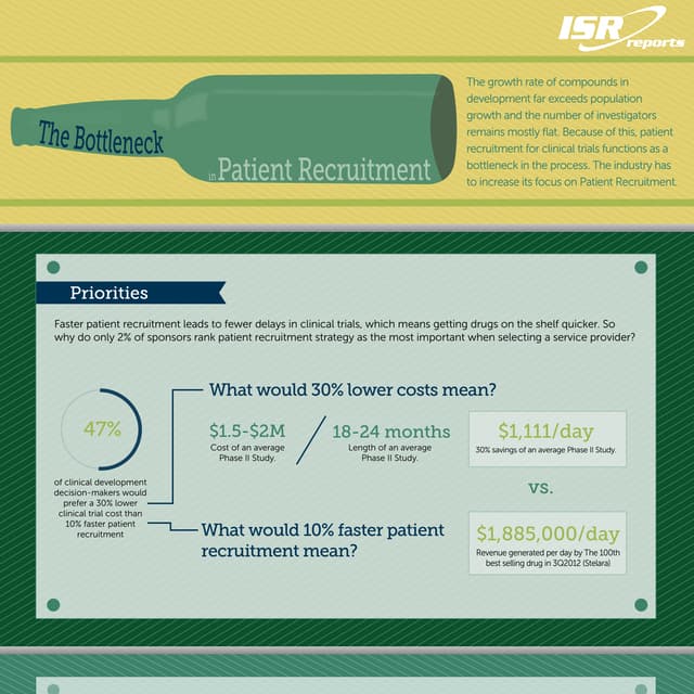Infographic: The Bottleneck in Patient Recruitment