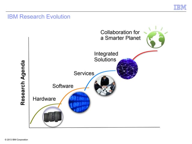 Issip 2014028 v3