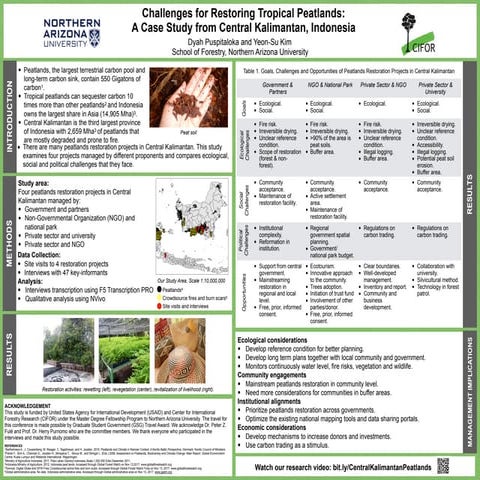 Challenges in Restoring Tropical Peatlands: A Case Study from Central Kaliman...