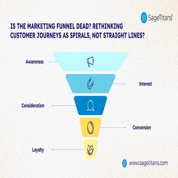 Is the Marketing Funnel Dead Rethinking Customer Journeys as Spirals, Not Str...