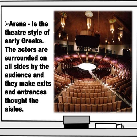 kinds of theater
