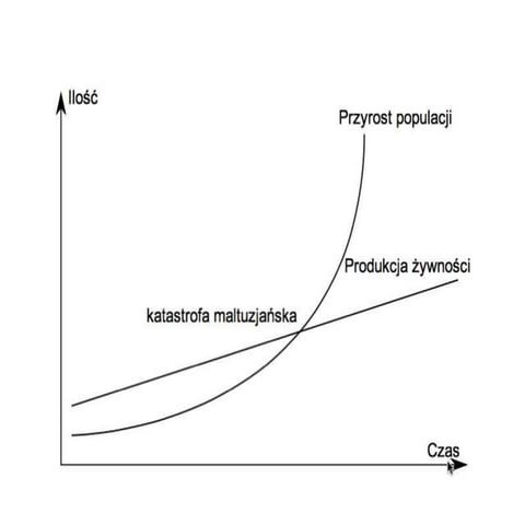 Is the world over populated group investigation