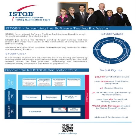 Istqb brochure 2014