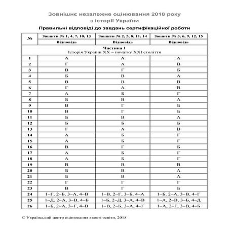Ist ukr zno-2018-klyuchi