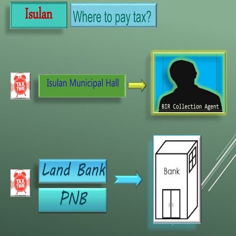 Isulan where to pay