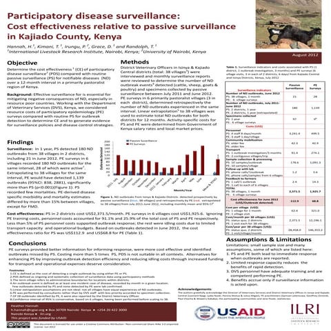 Participatory disease surveillance: Cost effectiveness relative to passive su...