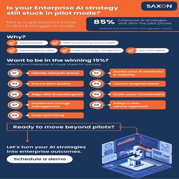 Why 85% of Enterprise AI Strategies Fail — And How to Be the Winning 15 ...