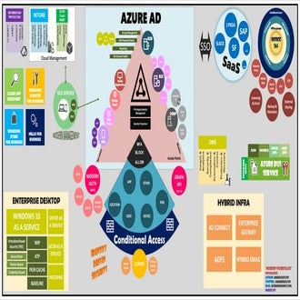 Modern Workplace Deep Dive infographic