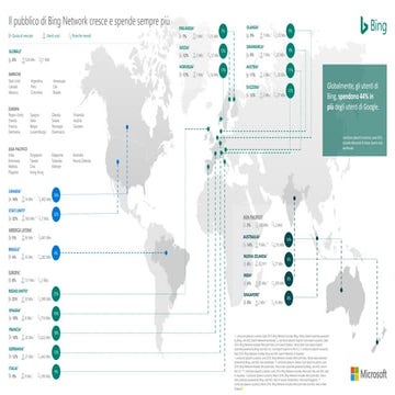 Mappa della quota di mercato 