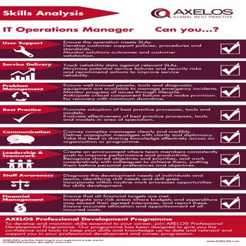 IT Operations Manager - Skills Analysis