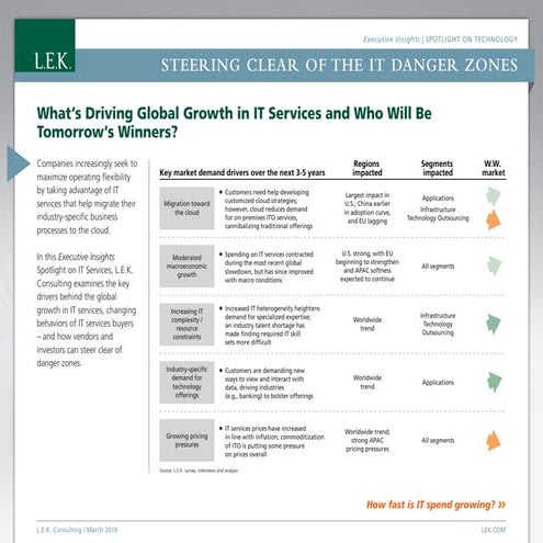 Spotlight on Technology: Steering Clear of the IT Danger Zones