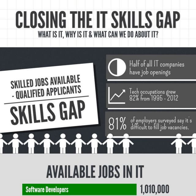 Closing the IT Skills Gap