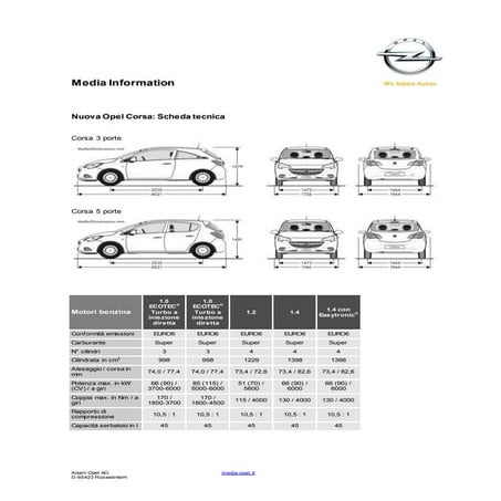 Opel Corsa: scheda tecnica 