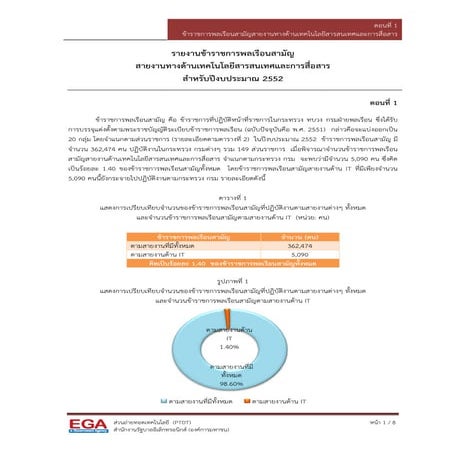 ข้าราชการพลเรือนสามัญทางด้านสาย IT ปีงบ 53 (ตอนที่ 1)