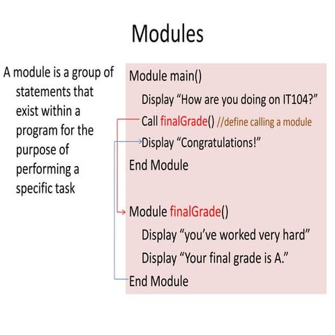 IT104 Week 4 - Module/Function
