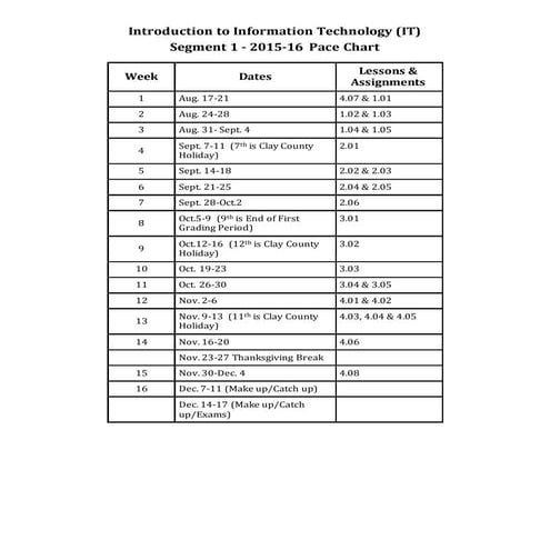 IT 1st segment  Traditional pace chart