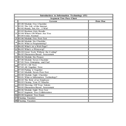 It 2nd segment   pace chart