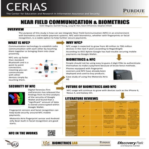 (Fall 2012) IT 345 Posters