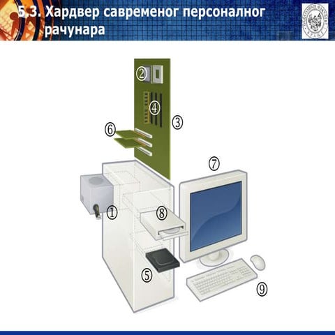 Struktura racunara, хардверски делови.pptx