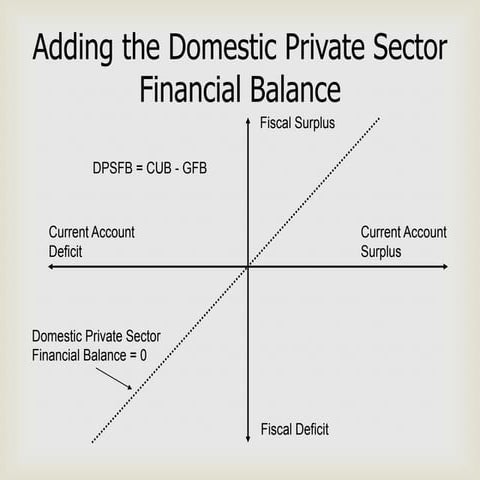 Adding the Domestic Private Sector Financial Balance