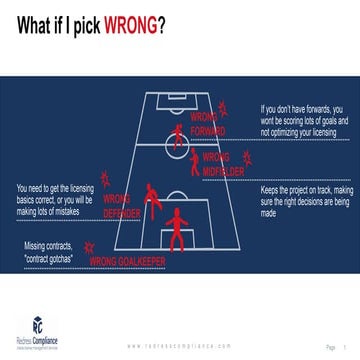 How to select an Oracle License Services Provider