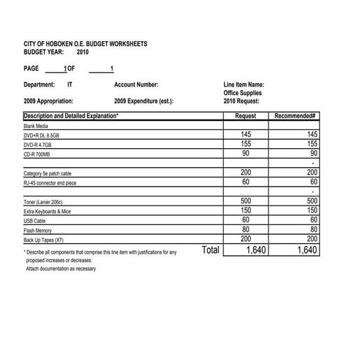 It Appropriation Request