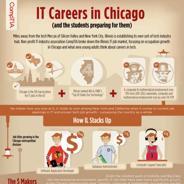 IT Careers in Chicago