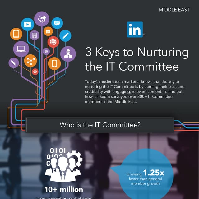 Nurturing the IT Committee Lead - Middle East INFOGRAPHIC