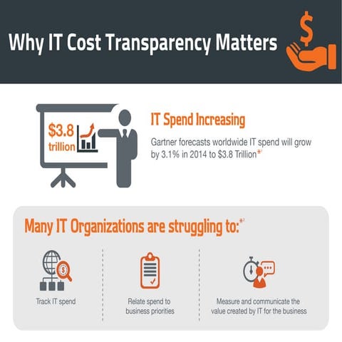 IT Cost Transparency Infographic