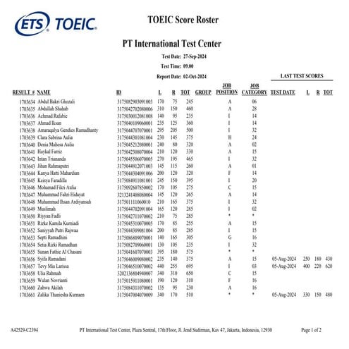 Hasil pembelajaran itc berbasis teknologi | PPT