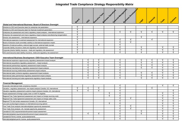 International Trade Compliance Stra...