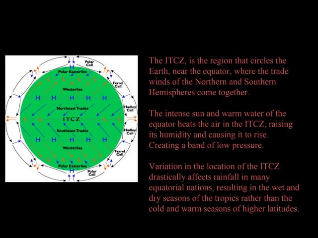 ITCZ-1, Climatology Chapter-Climatology Chapter