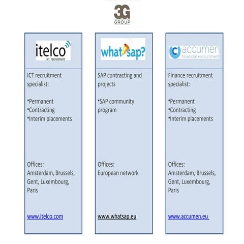 Itelco Group Of Companies