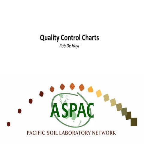 Item 3. Internal quality control - Quality Control Charts