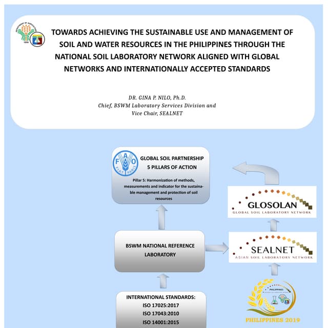 Item 4 diagram