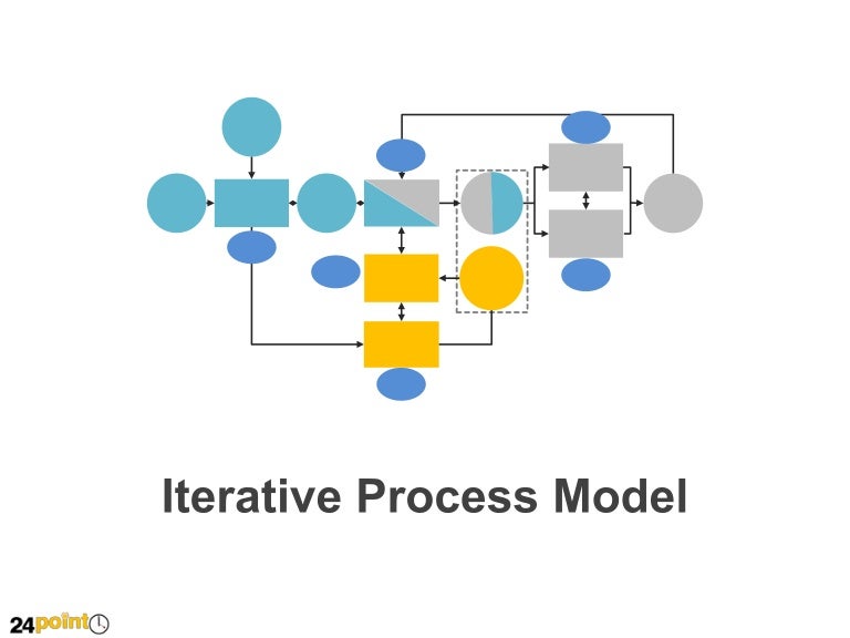 Iterative Strategy Diagram for IT Departments